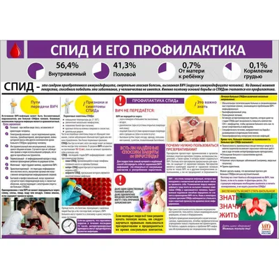 Акции по профилактике СПИДа - в школах Минска