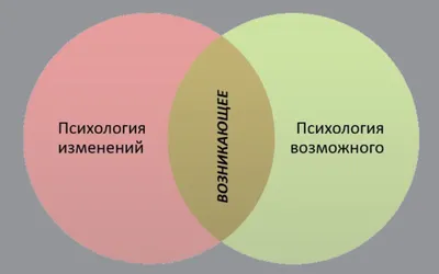 Психология личности: учебное пособие в 2 ч. Ч.1.Основы психологии личности  | BookOnLime