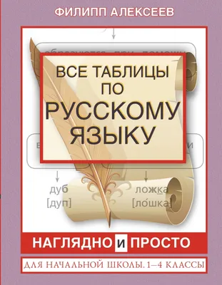 Купить стенды по русскому языку для начальной школы