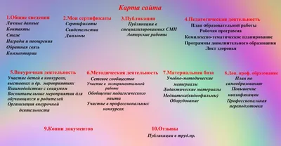 ВАЛЕОЛОГИЯ 1. Цель освоения дисциплины Формирование готовности к восп