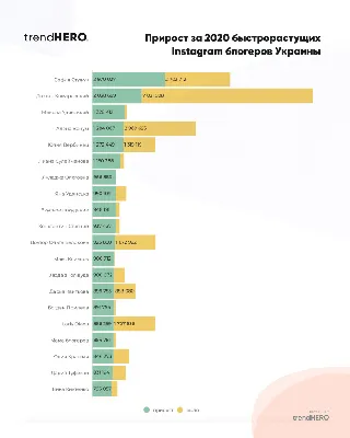 ТОП самых популярных блоггеров Tik Tok | Блог Perfluence