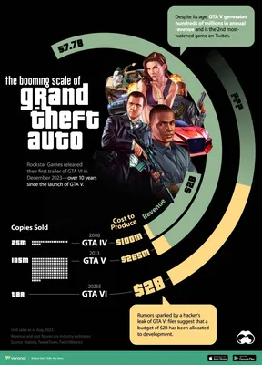 Grand Theft Auto V (US)