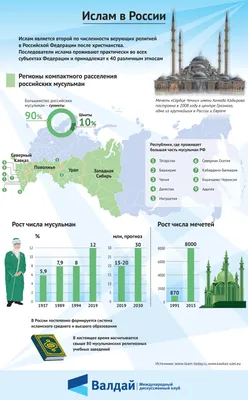 Ислам в Казахстане