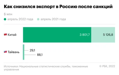 Познавай Россию!»: новая тематическая неделя конкурса «Большая перемена» /  Минпросвещения России