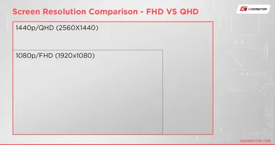 4K vs QHD vs FHD Game Graphics | 1080p 1440p 2160p - YouTube