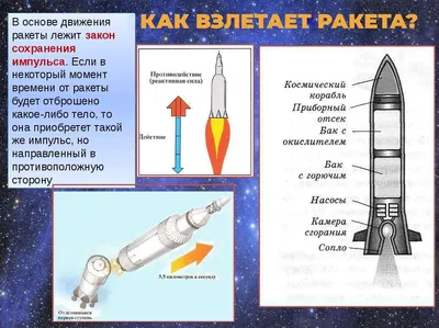ракета Стоковых иллюстраций и клипартов – (243,874 Стоковых иллюстраций)