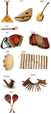 Забытая музыка: русские народные инструменты с необычными названиями - Звук