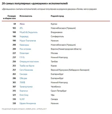 САМЫЕ ПЕРВЫЕ ДИССЫ И БИФЫ РУССКИХ РЭПЕРОВ. РЭП-ФЕСТИВАЛИ. Эволюция Русского  Рэпа [Выпуск 5] - YouTube