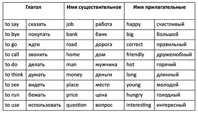 Наклейки для раннего образования, разговорный английский, наклейки с  английскими словами, предложениями, дети – лучшие товары в онлайн-магазине  Джум Гик