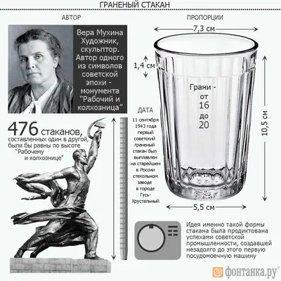 Gorodirkutsk.ru - 11 сентября - День граненого стакана. Классический граненый  стакан имел 12, 14, 16 или 18 граней. Чем больше граней, тем выше цена  стакана. Полный до края стакан вмещает 250 мл