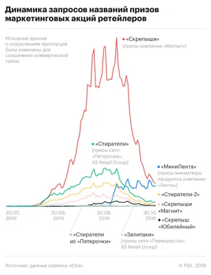 Залипаки» vs «Скрепыши»: чем закончились акции главных продуктовых сетей —  РБК