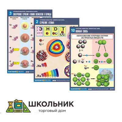 Профессии, связанные с химией и физикой: куда можно поступить :  sotkaonline.ru | Блог