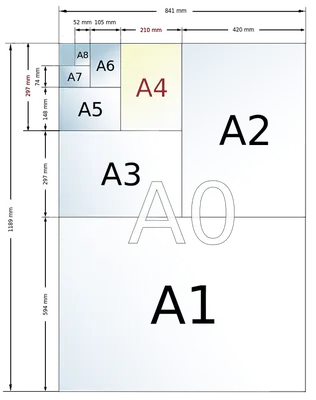 Размеры и серии листов бумаги формата A