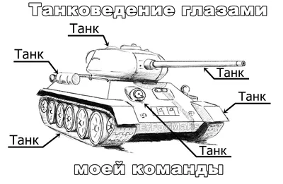 World of Tanks и Юмор: приколы, мемы, картинки и видео — Все посты | Пикабу