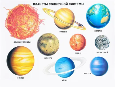 Картинки всех планет солнечной системы фотографии