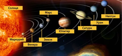 Сколько планет в солнечной системе - последние данные