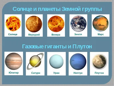 Парад пяти планет: Юпитер, Меркурий, Венера, Уран и Марс выстроятся в одну  линию - RadioVan.fm