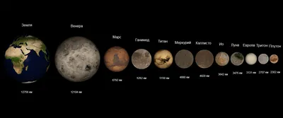 Планеты-гиганты — Википедия