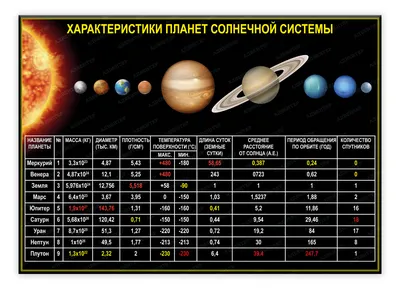 Какую долю от суммарной массы всех... | Ответ на вопрос | QuizzClub