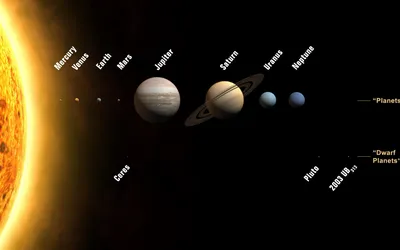 космос нашей солнечной системы все планеты HD обои для ноутбука | Neptune  planet, Venus and mars, Dwarf planet