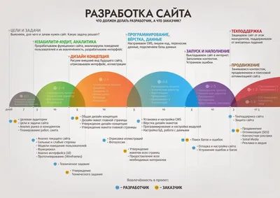 Установка сайта в режиме многосайтовости