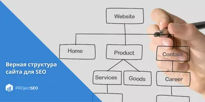 Продвижение сайта и поисковая оптимизация. SEO продвижение веб сайта