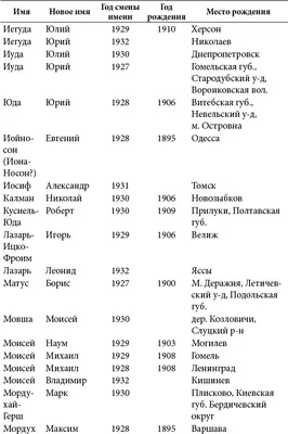 Исторический квартал красных фонарей в Москве и беременные кариатиды