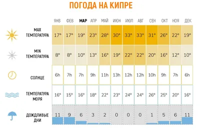 Кипр в июле, погода, отдых-Туристическая компания Южный Берег