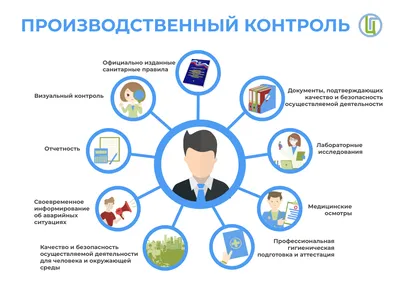 Государственный контроль качества и безопасности медицинской деятельности  систематизирован Правительством РФ