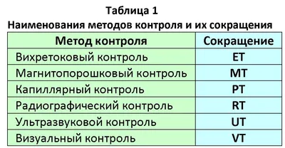 Как осуществляется текущий контроль в организации: виды, принципы и методы  отслеживания эффективной работы сотрудников