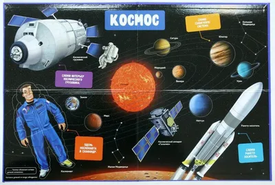 Карта РУЗ Ко Детская космическая.Наши достижения в космосе. Настенная на  картоне. купить по цене 381 ₽ в интернет-магазине Детский мир