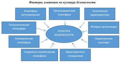 Мировая художественная культура в памятниках: Учебное пособие. - Кафедра  теории и истории культуры