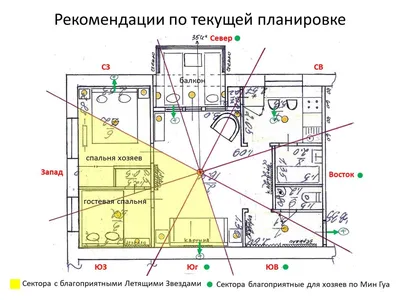 Фен-шуй в квартире с нестандартной планировкой: советы | Houzz Россия