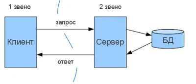 Общие новости