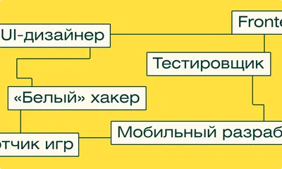 Карьера в IT. Системный аналитик, часть 6. Клиент-серверная архитектура |  Пикабу