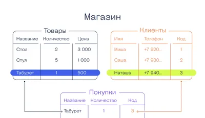 examen-mate-2 - #diez на русском