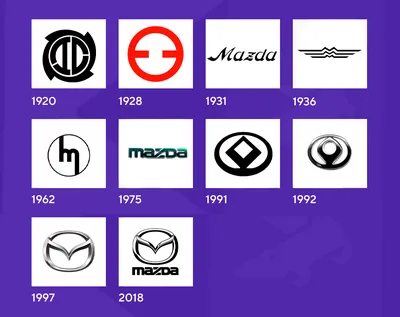 Mazda's Logo Recreation | Mazda logo, Mazda, Car brands logos