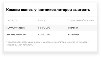 Житель Московского региона выиграл почти 500 миллионов рублей в лотерее -  РИА Новости, 26.08.2023