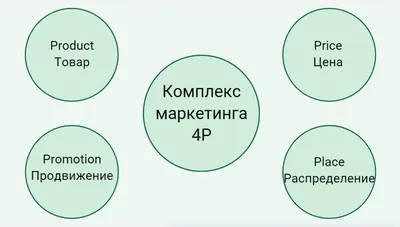 Интернет-маркетинг: особенности, цели, преимущества || MUKACHEVO.NET