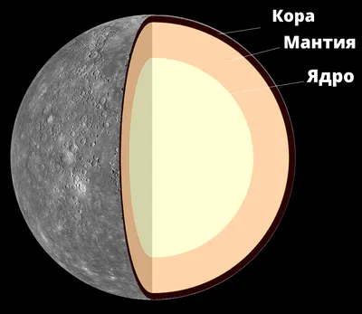 Gect.ru. Планета Меркурий