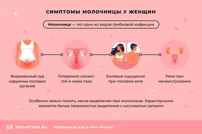 Молочница у женщин симптомы и быстрое и эффективное лечение