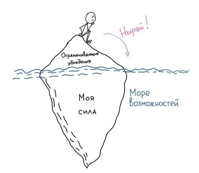 Вдохновляющие и мотивирующие цитаты в картинках - Блог издательства «Манн,  Иванов и Фербер»