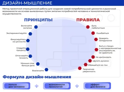 Занин. Критическое мышление.