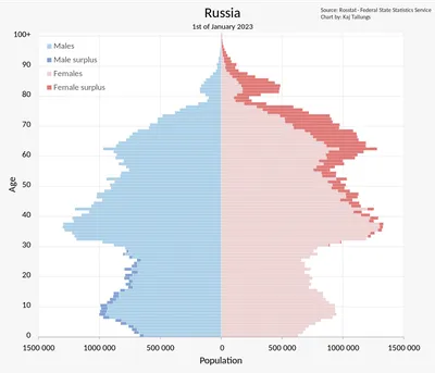 Население России Картинки фотографии