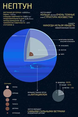 Уран и Нептун имеют одинаковые оттенки зеленовато-синего цвета - Новости на  KP.UA