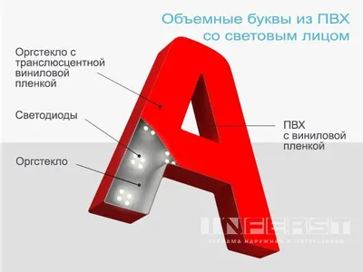 Объемные цифры из пенопласта купить недорого, цены от производителя 0 руб.