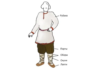 Какую одежду носили женщины в Древней Руси? | Книги для семейного чтения |  Дзен