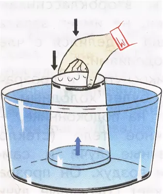 3 простых опыта с водой для детей