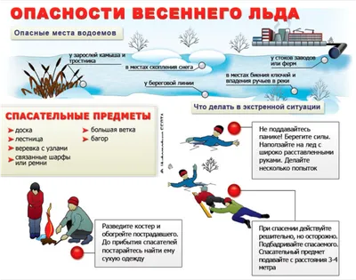 ОСТОРОЖНО! ТОНКИЙ ЛЁД! ПАМЯТКА ДЛЯ ДЕТЕЙ И РОДИТЕЛЕЙ - 16 Ноября 2023 -  Отдел образования Администрации города Кедрового