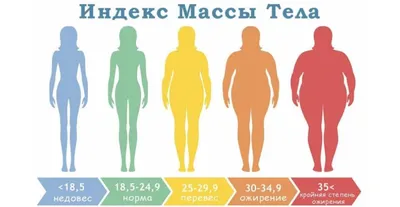 Ожирение: что это, опасность для организма, методы борьбы - Клиника ТРИНИТИ  (Москва)